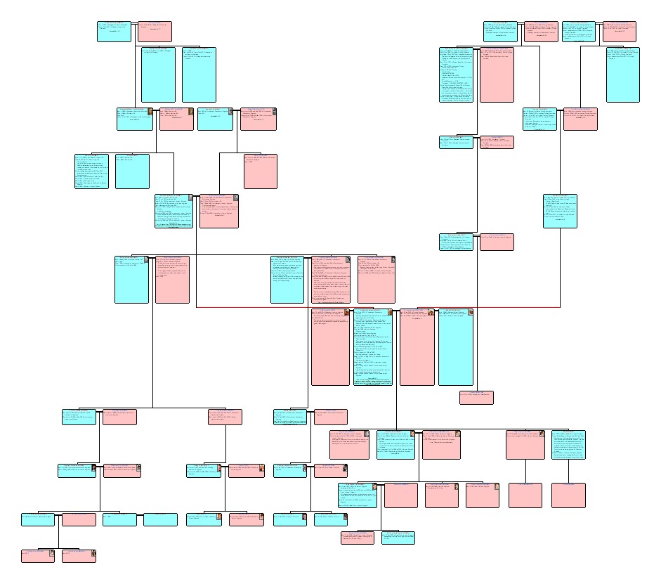 Sample vertical Family Tree chart